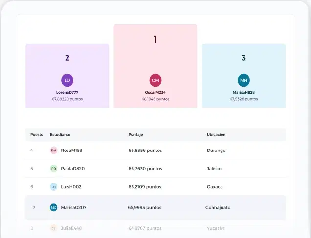 Ranking en tiempo real de EXARMI